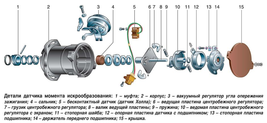 Ока опережение зажигания. Распределитель зажигания 1111 Ока. Распределитель зажигания Ока 11113. Схема зажигания Ока 11113. Система зажигания Ока 1111