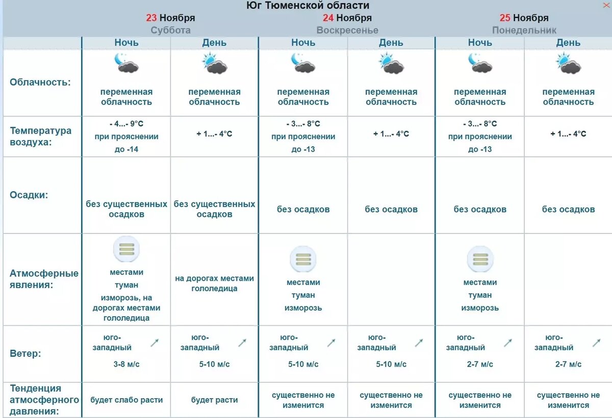     Источник: omsk-meteo.ru