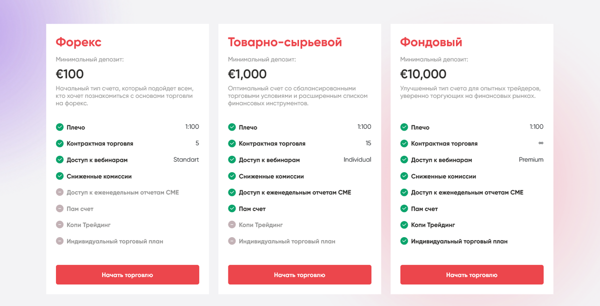 Условия, которые обещает Nixvolut