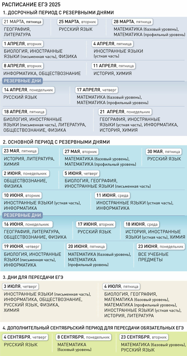     Инфографика "РГ" / Александр Чистов / Ирина Ивойлова