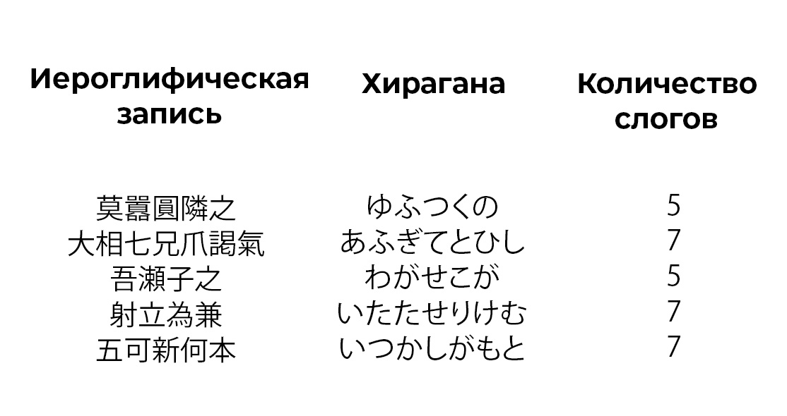 Вот так работает танка