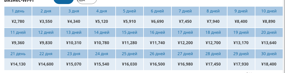 Пример стоимости роутера https://www.japan-wireless.com/en/