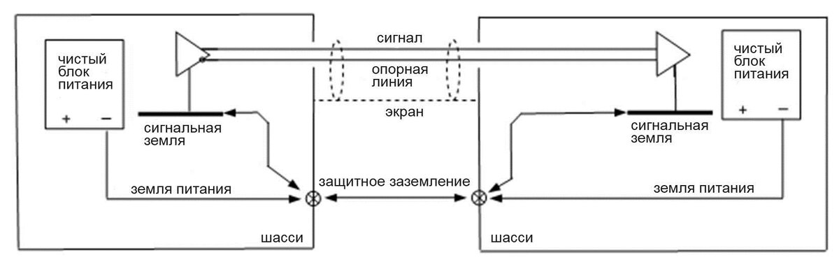 Рисунок 3.3.1. Балансное соединение с активными цепями входов-выходов
