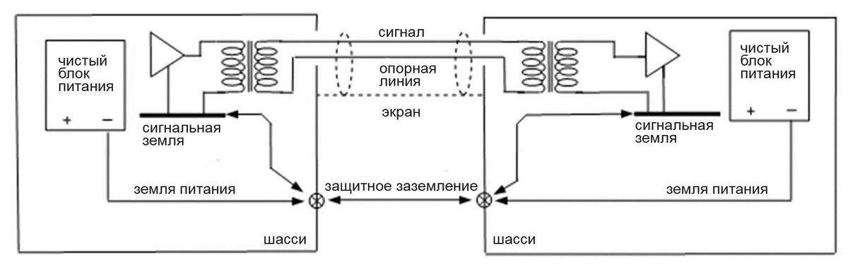 Рисунок 3.3.2. Балансное соединение с трансформаторами