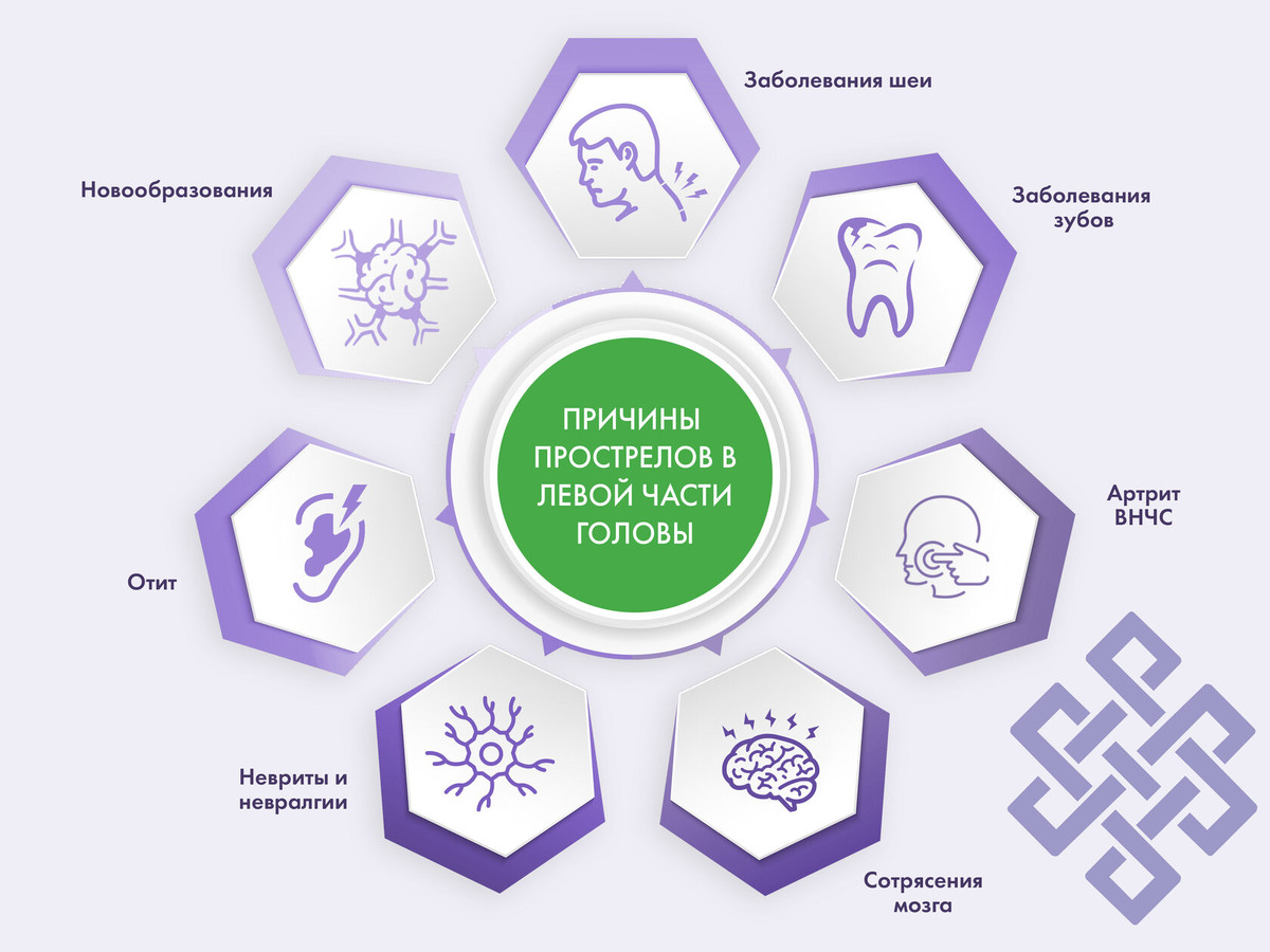 Причины прострелов в левой части головы 