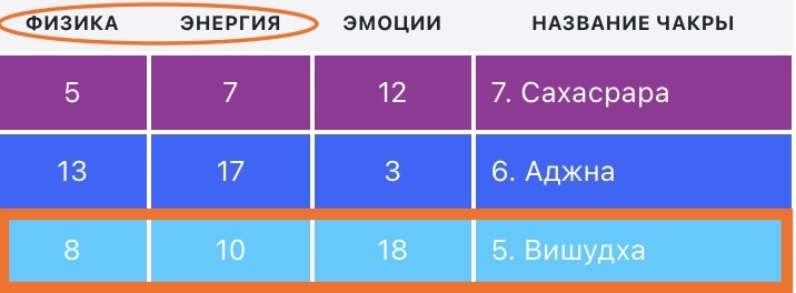 Карта здоровья