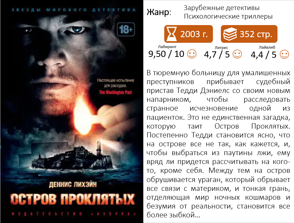 Коллаж автора с информацией от Литрес, Лабиринт и Лайвлиб