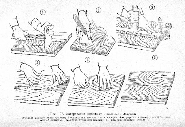 Фанерование впритирку