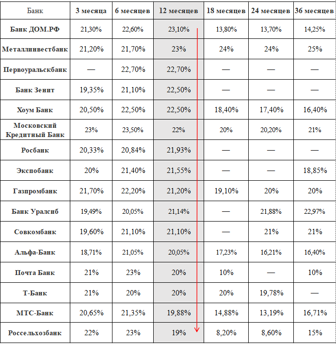 Источник: Финуслуги
