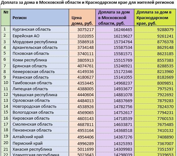 Источник: mirkvartir.ru
