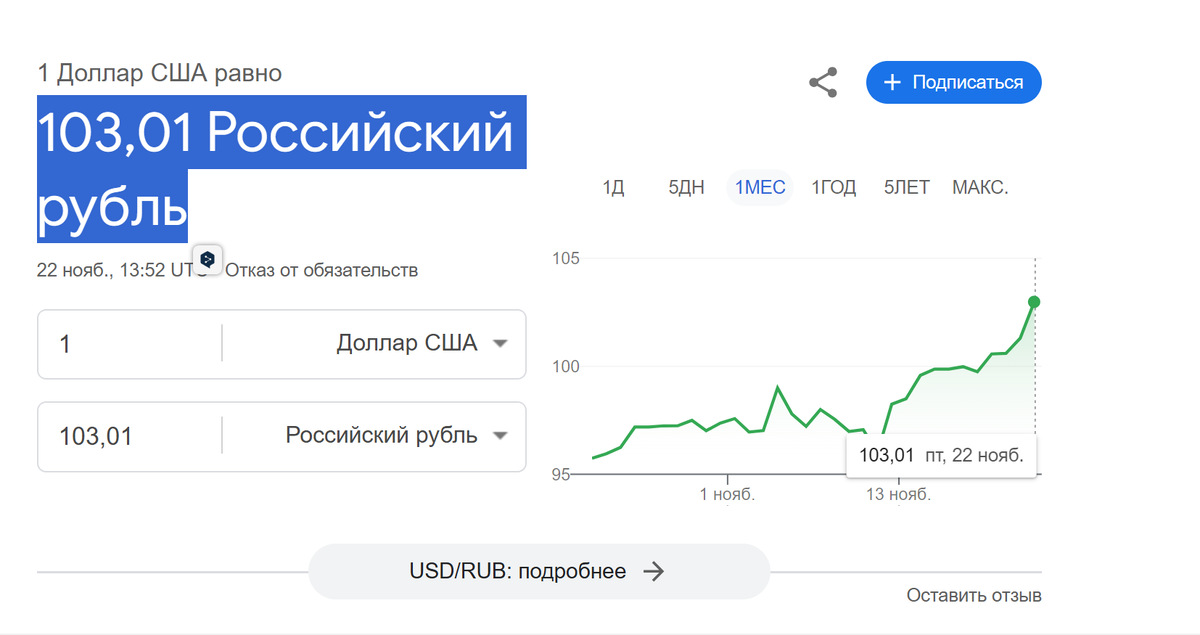 Курс валют на 22 ноября 2024