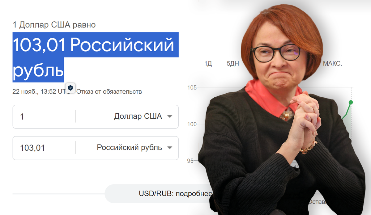 Курс больше 100 рублей за доллар: почему падает рубль и что это значит для вашего кошелька. Кому выгодно падение национальной валюты