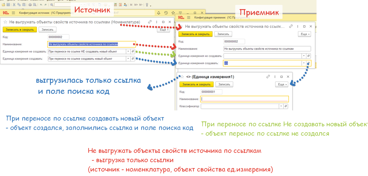 ПКО Не выгружать объекты свойств источника по ссылкам
