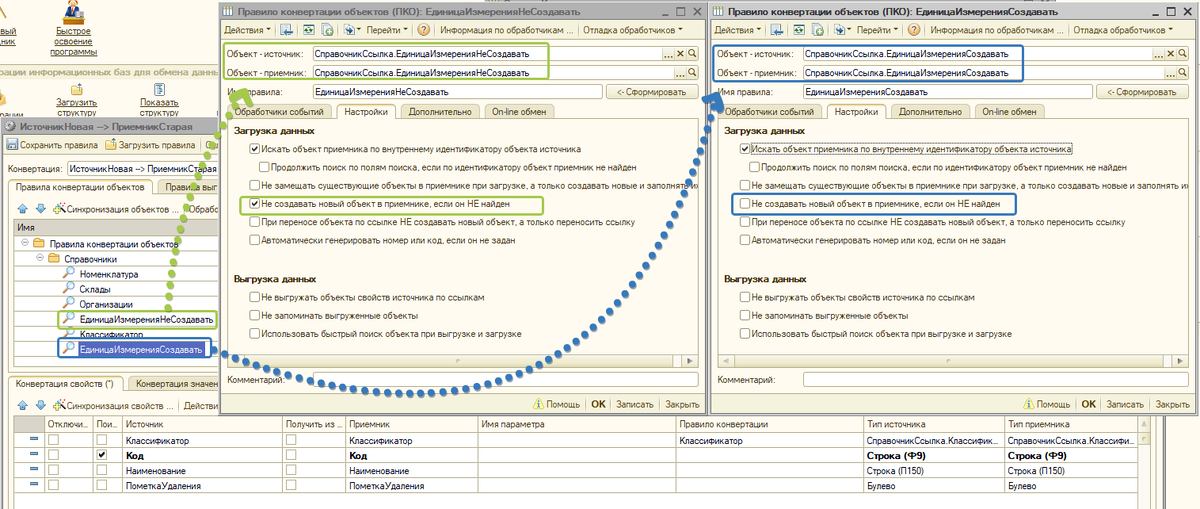 ПКО Единицы измерения