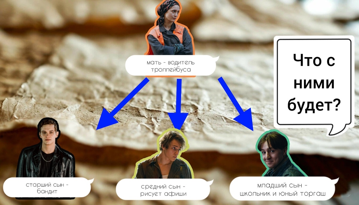 Изобразил персонажей сериала