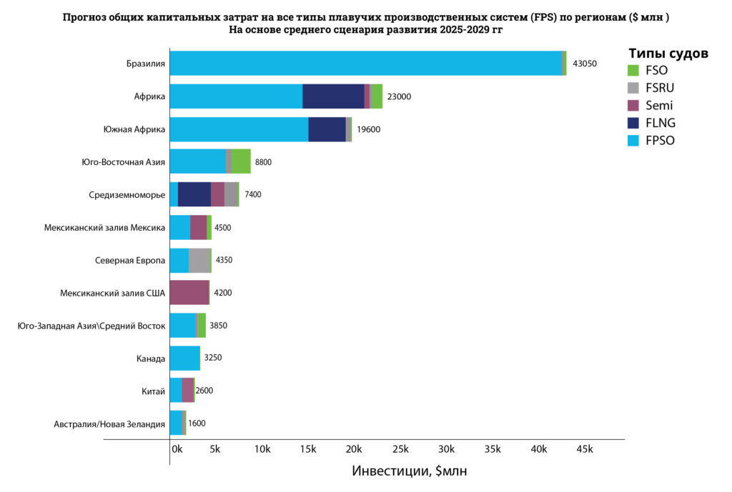     График: Riviera Maritime Media