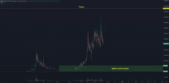 График цены Baby Pepe на dexscreener, на текущей момент профит около 40 иксов благодаря ранней покупке.