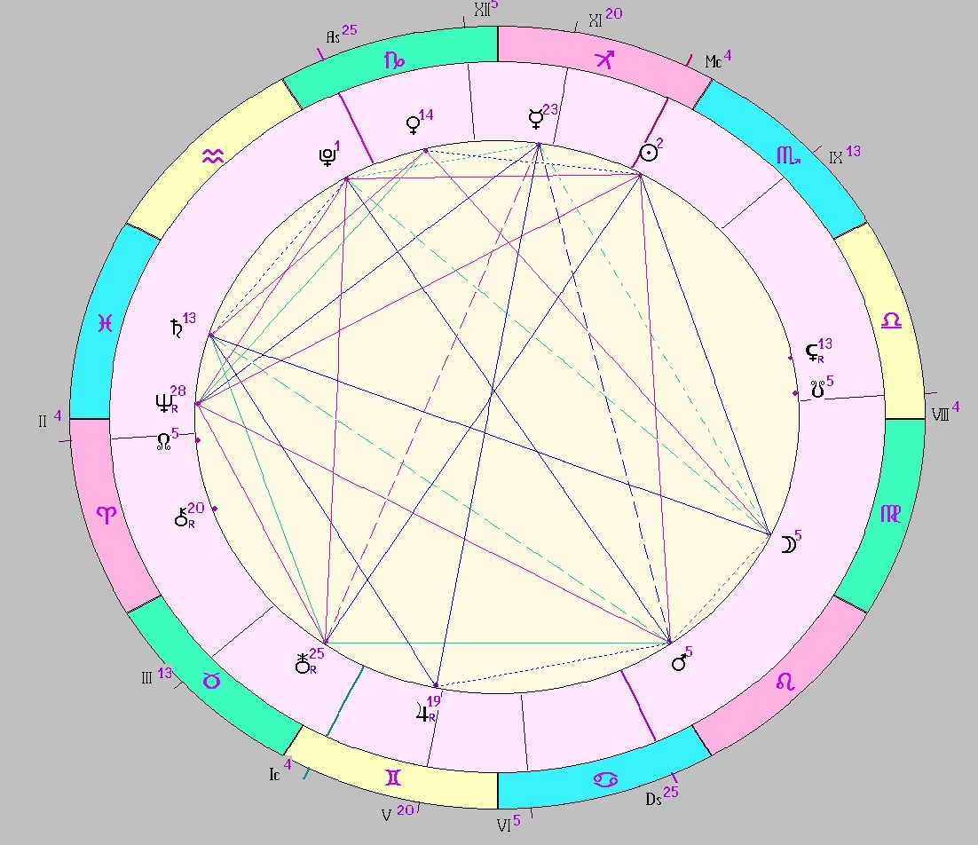 картинка на 23.11.2024 12:00 НН по Московскому времени сделана при помощи астропрограммы Стелла