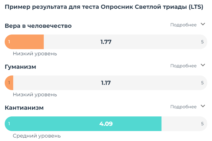 Пример результата теста «Опросник Светлой триады» с сайта mindow.ru