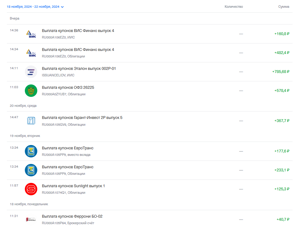 выплаты за неделю