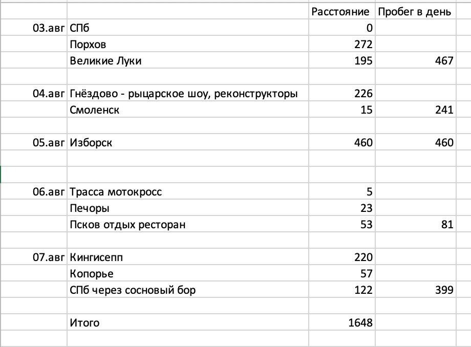 Наш маршрут