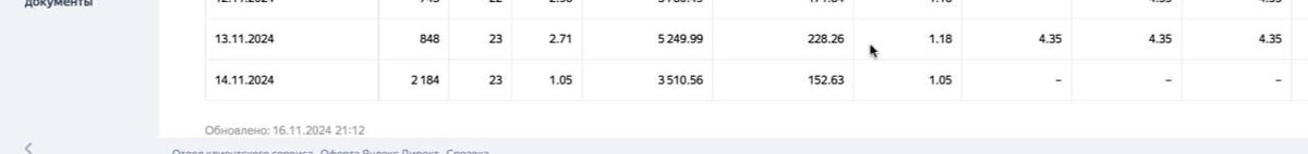 Статистика кампании для ПАКС МЕХАНИЗАЦИЯ за 2 дня работы