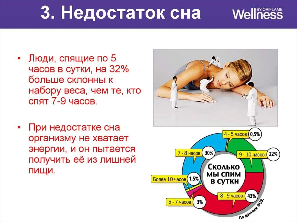 Oriflame.ru