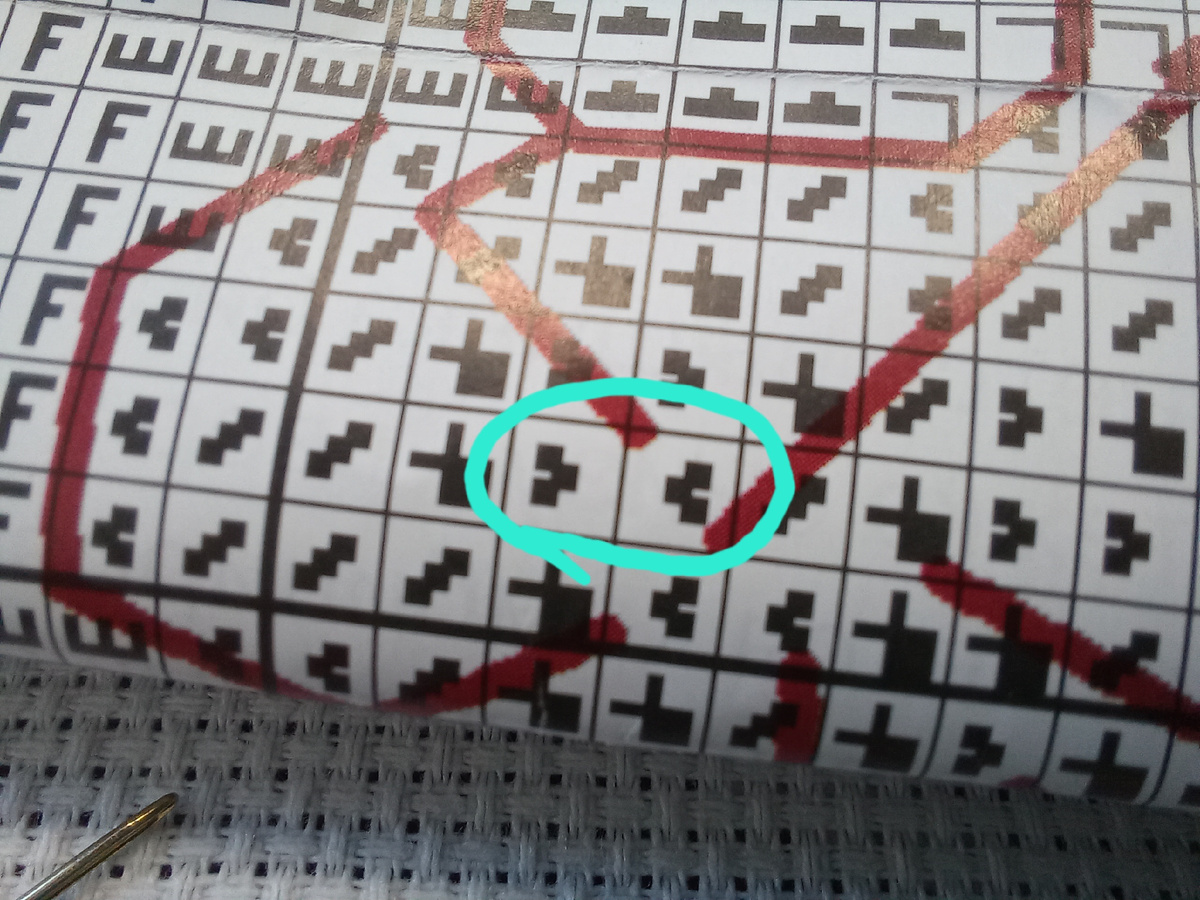 Фрагмент схемы набора фирмы Панна Ц-1184 "Флоксы"