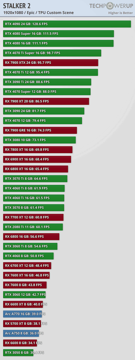 фото: TechPowerUp  📷

