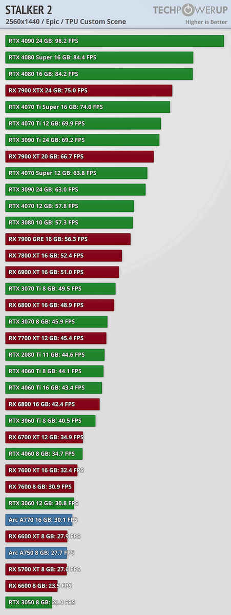 фото: TechPowerUp  📷

