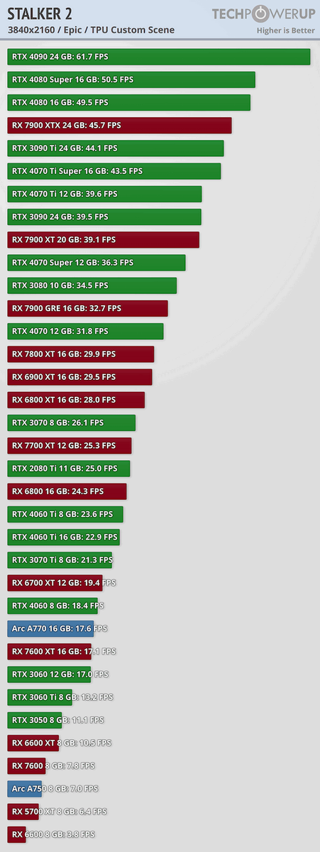 фото: TechPowerUp  📷
