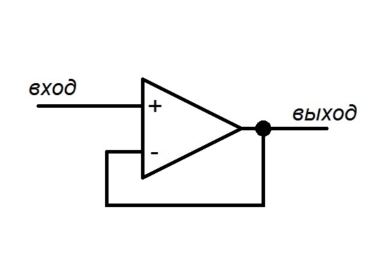 Рис. 1. Усилители (не только ОУ) на схемах обычно изображаются треугольником вершиной вправо. Инверсный вход обозначается либо знаком "-", либо кружочком, неинвертирующий вход - или знаком "+" или вообще без обозначений.