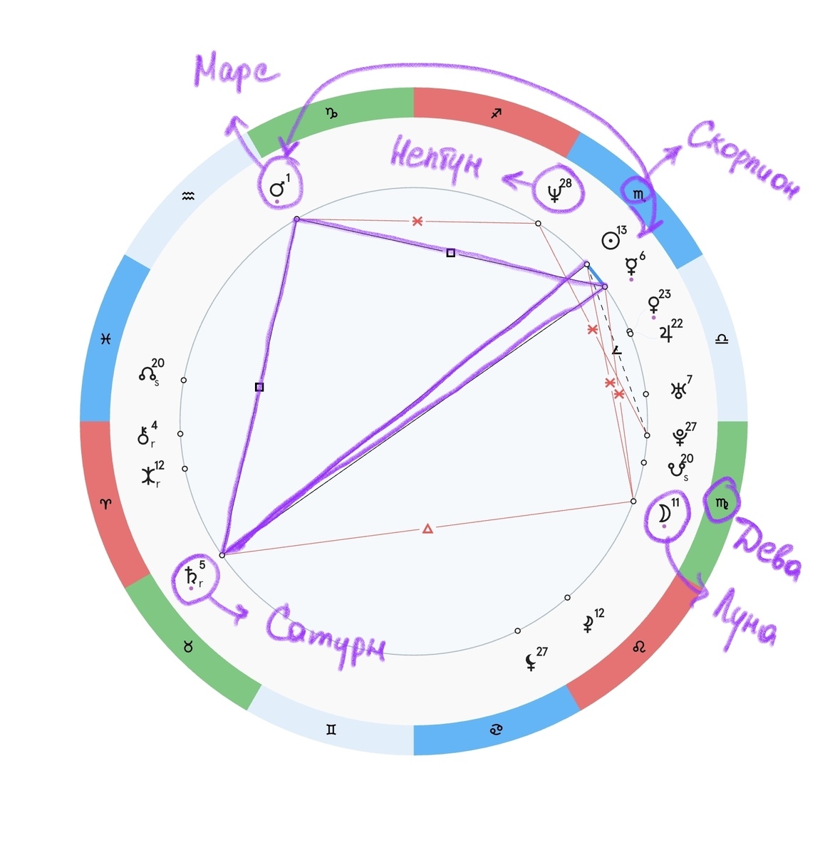 Натальная карта Шона Комбса без времени рождения