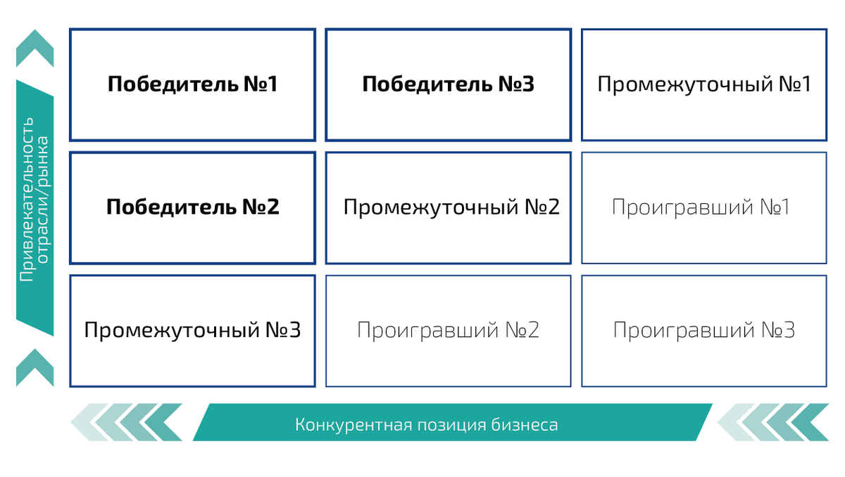 Матрица GE-McKinsey