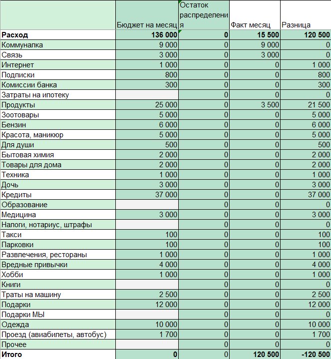 Статьи расходов