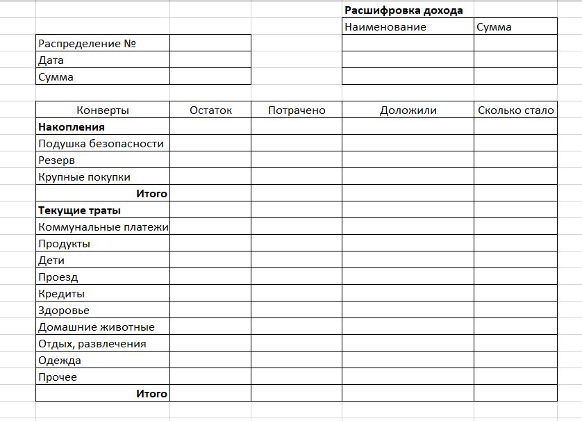 Пример таблицы для распределения