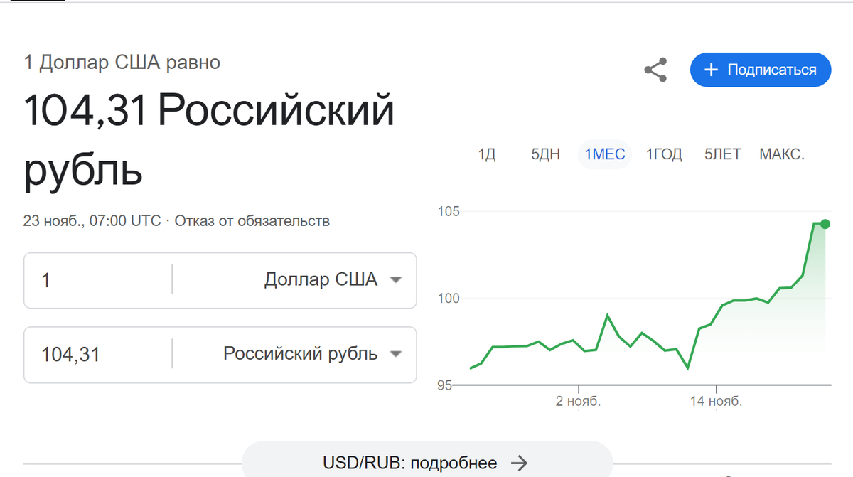 курс доллара к рублю сегодня. 23 ноября 2024 г