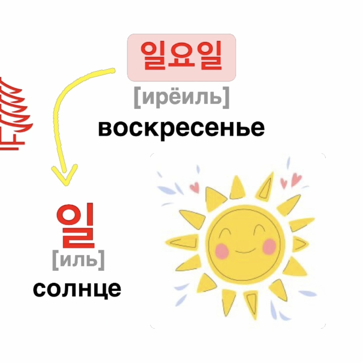 Начинаем с воскресенья потому, что в Корее счёт недели начинается именно с него. 