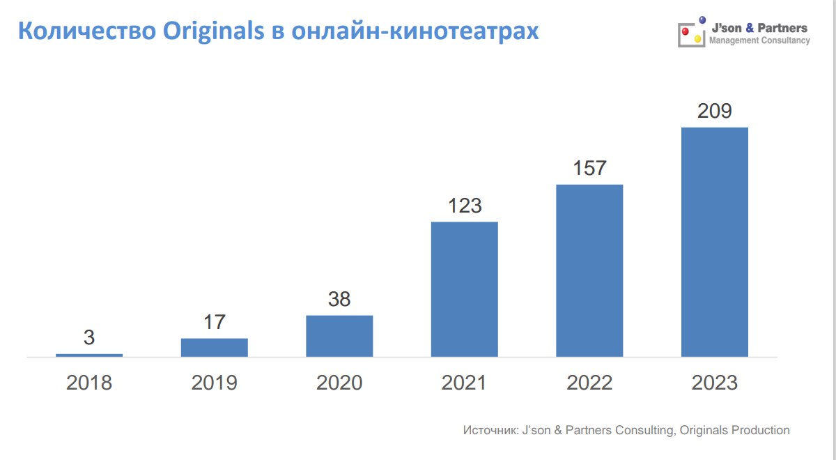 J’son & Partners Consulting