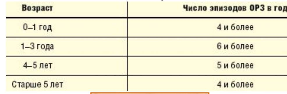 Чбд кемстач. Часто болеющие дети таблица. Чбд кемстач. Чбд кемстач. Чбд кемстач.