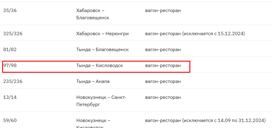 Скриншот сайта www.rzd.ru