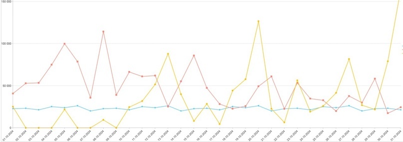 Создать карусельДобавьте описание