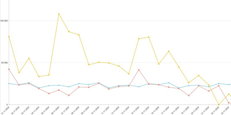 Создать карусельДобавьте описание