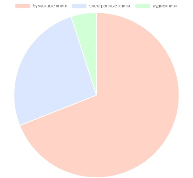 создано автором с помощью онлайн-сервиса Anytools.pro. 