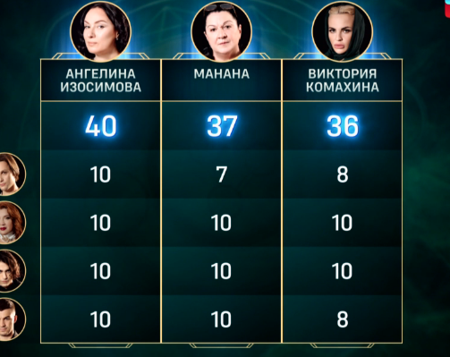 Экстрасенсы реванш 2 в какое время