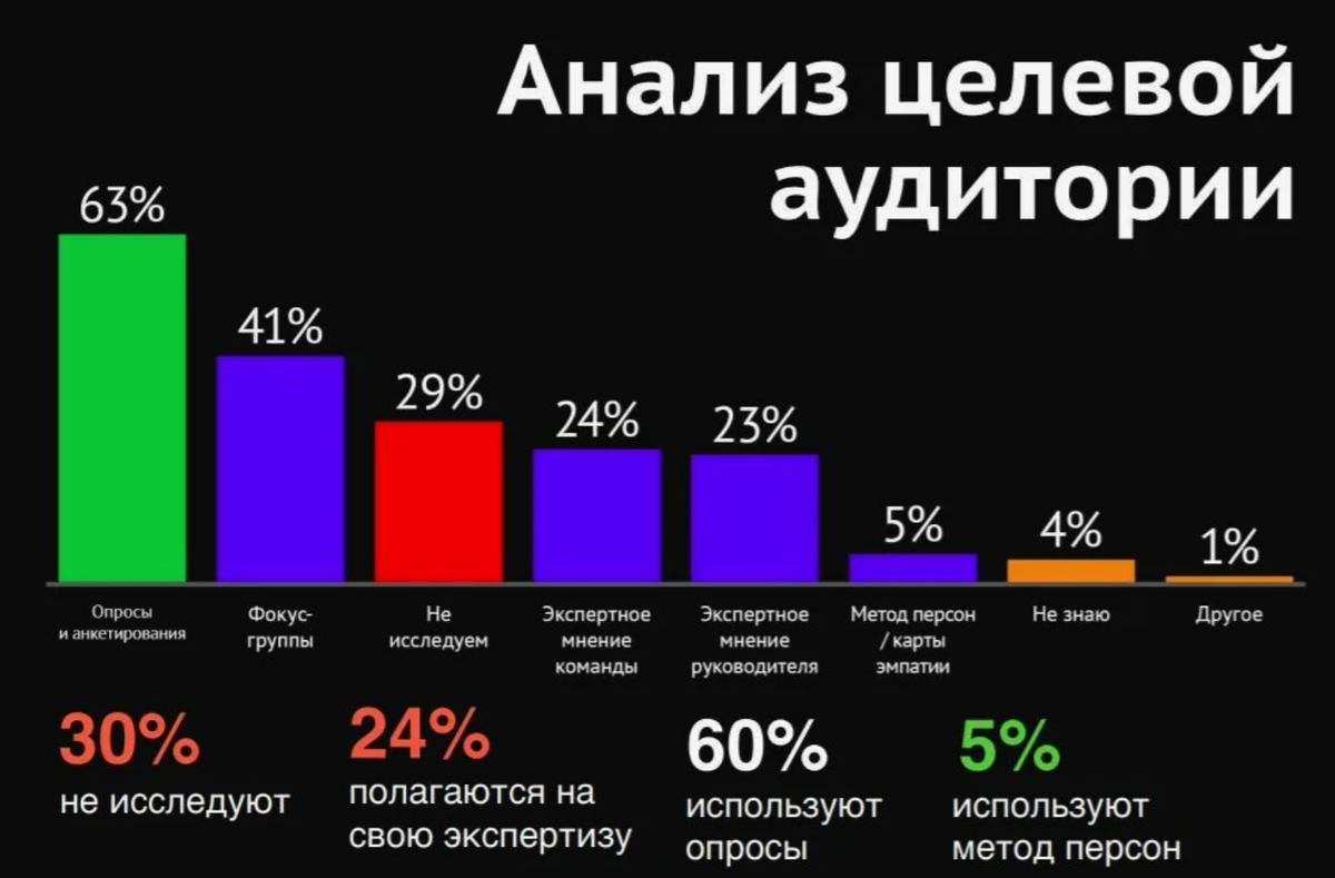 5 главных ошибок маркетологов: на что не стоит тратить бюджет
