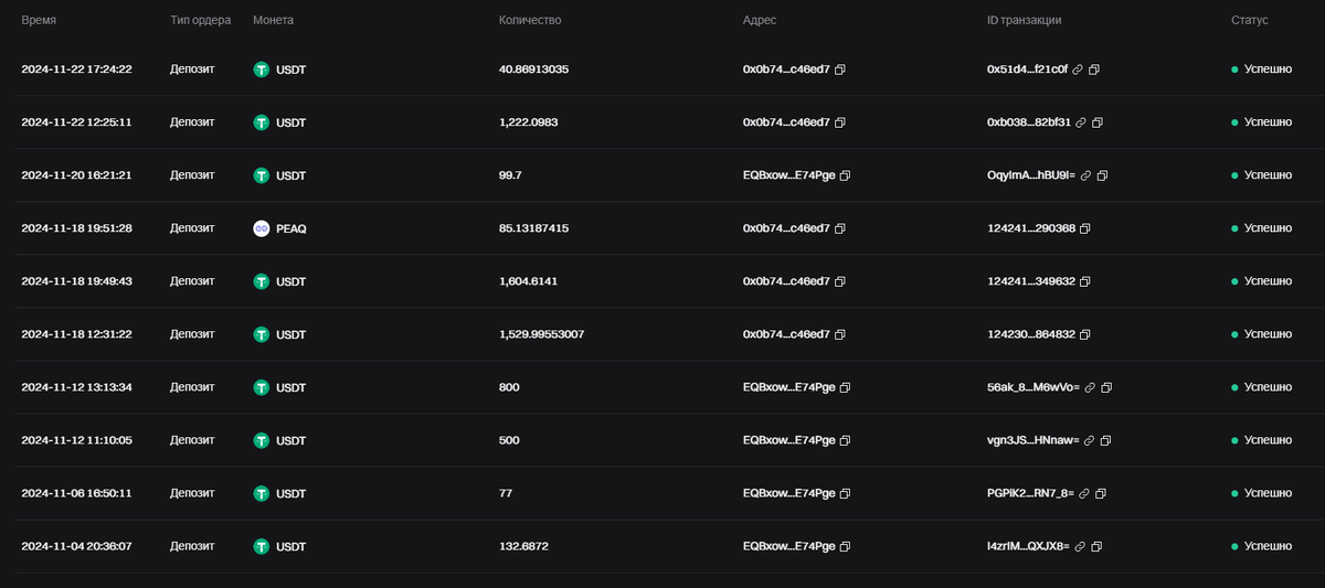 Мои депозиты на бирже Bitget