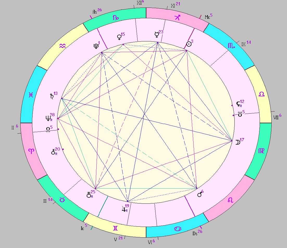 картинка на 24.11.2024 12:00 НН по Московскому времени сделана при помощи астропрограммы Стелла