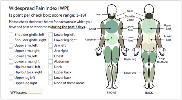 (отмечаются участки, в которых имеется боль)