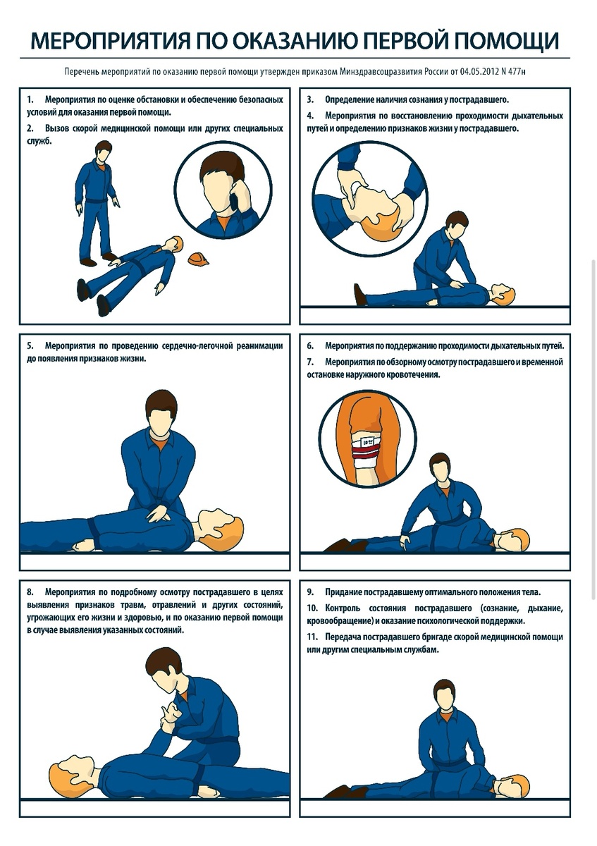 Охрана труда. Ответы на вопросы к экзамену. 